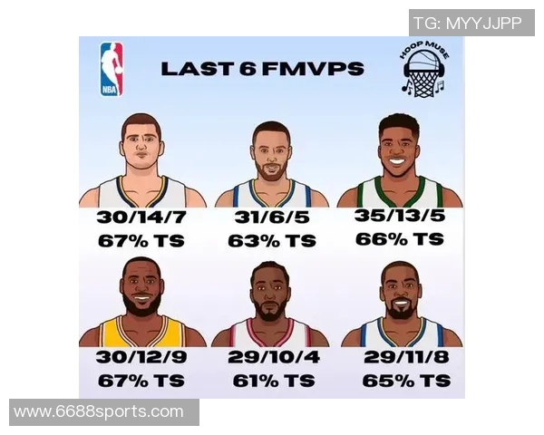 NBA新赛季小前锋评选结果揭晓杰伦布朗荣膺最佳称号